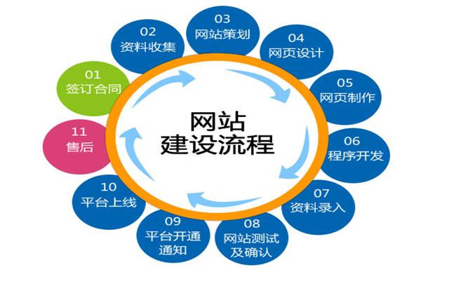 沈陽(yáng)網(wǎng)站建設(shè)要關(guān)注哪些細(xì)節(jié)？